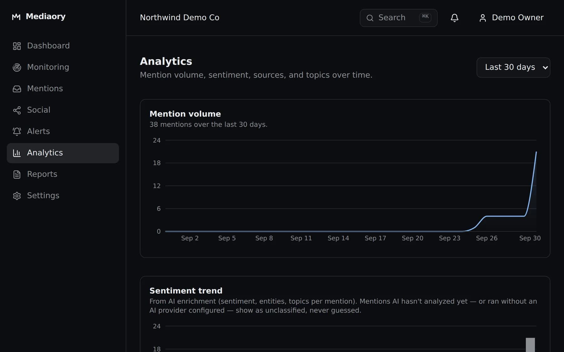 The Mediaory analytics view with mention volume and sentiment trend charts.