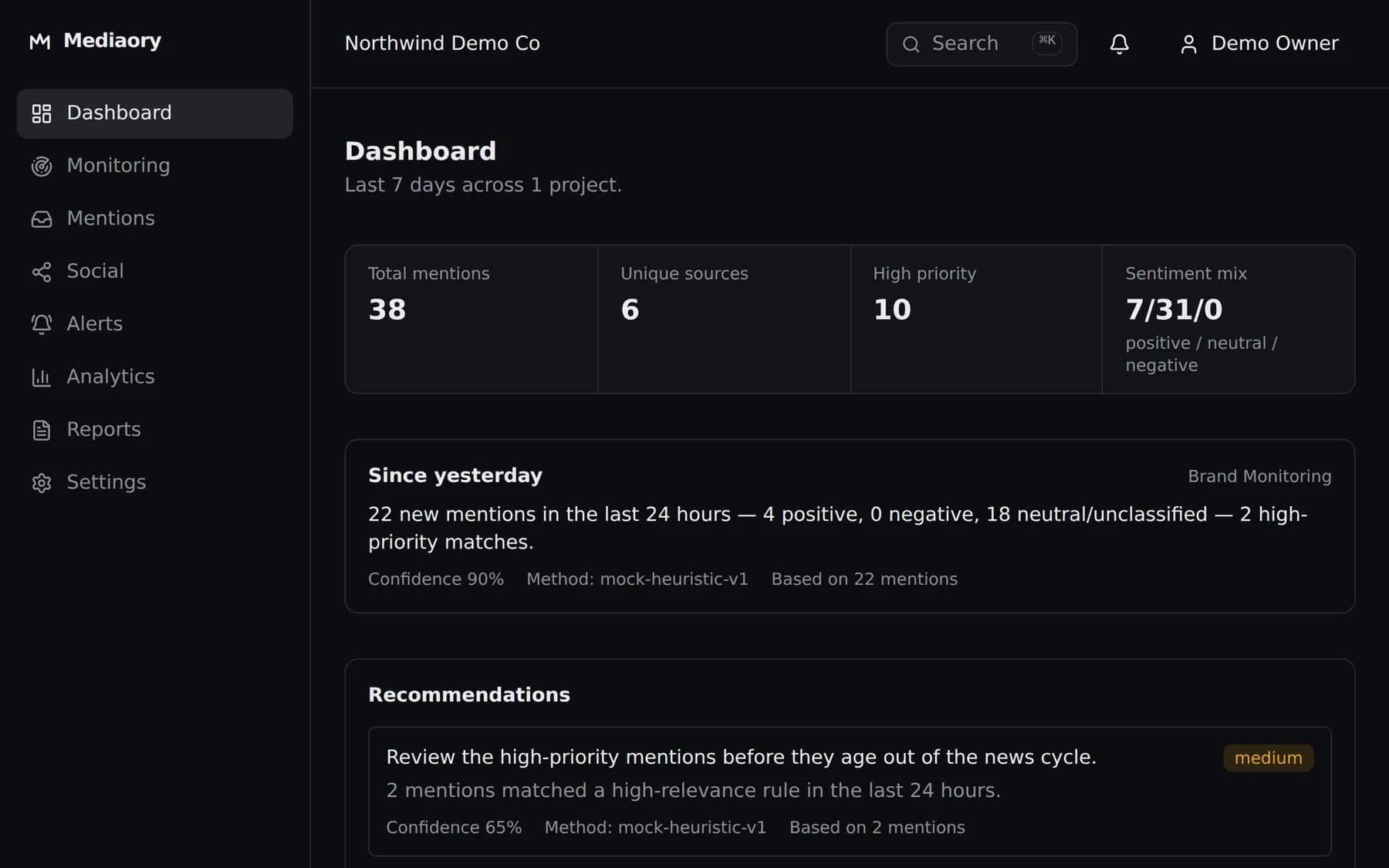 The Mediaory dashboard showing mention totals, an AI summary of the last 24 hours and a mention trend.