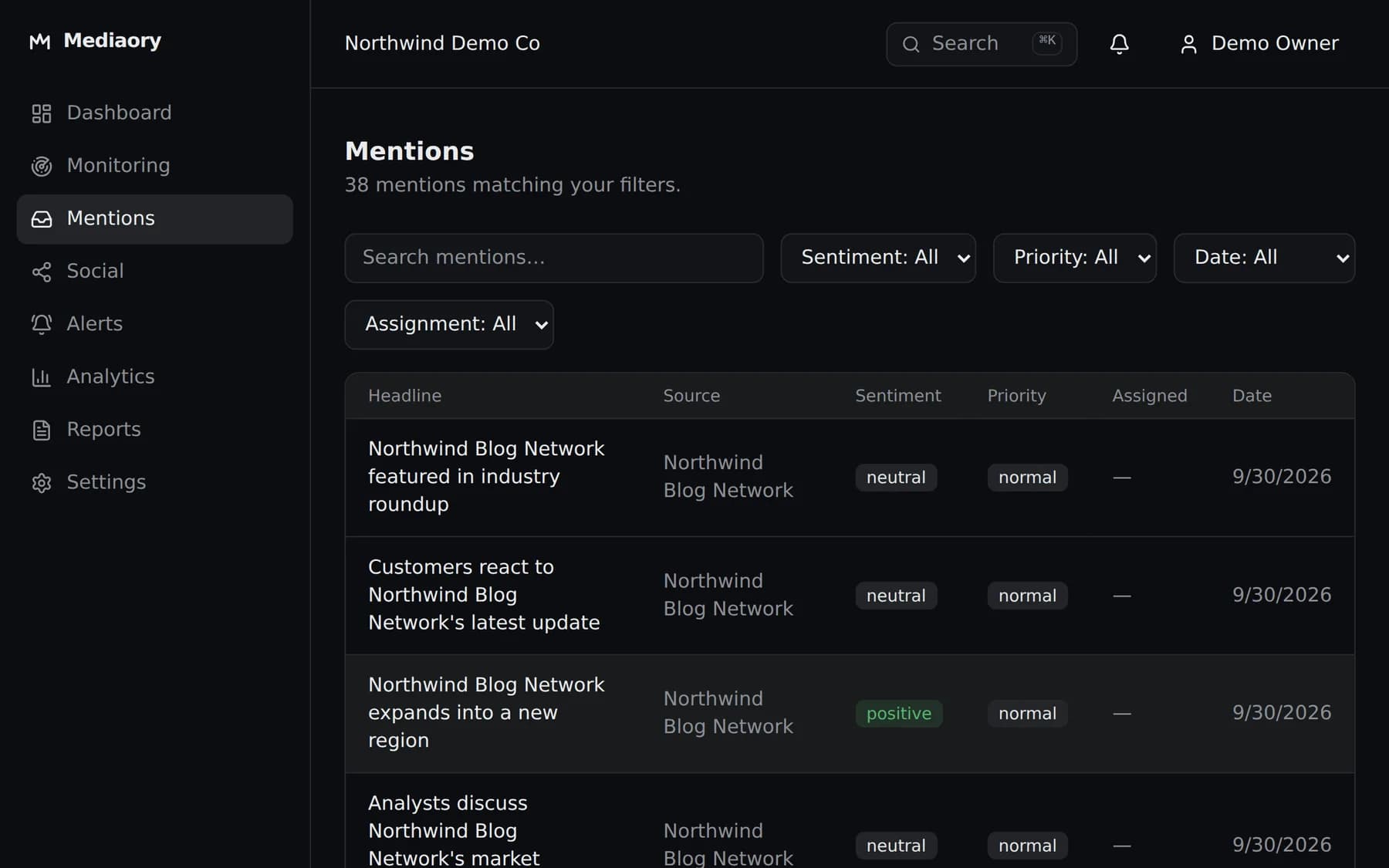 The mentions table with search and sentiment, priority, date and assignment filters.